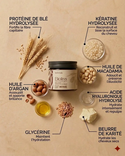 Soin Lissant Protéine 100% Naturel (200 ML)